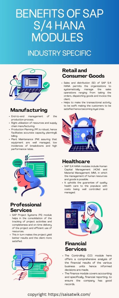 Benefits of SAP S/4HANA Modules Infographic