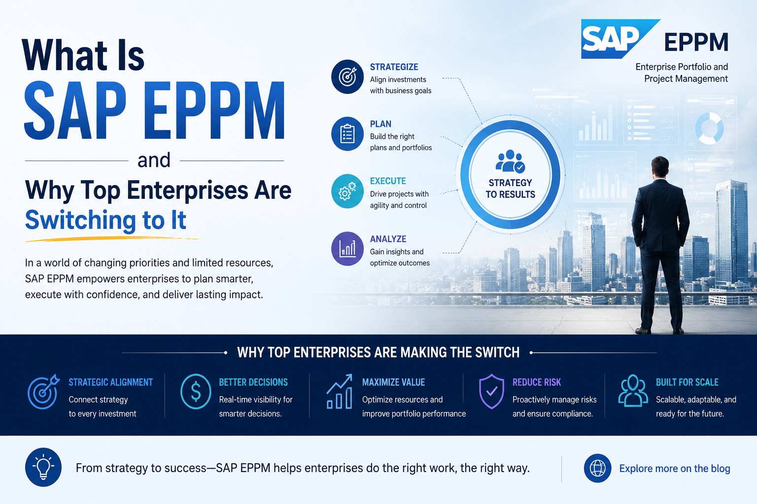 What Is SAP EPPM and Why Top Enterprises Are Switching to It What Is SAP EPPM and Why Top Enterprises Are Switching to It