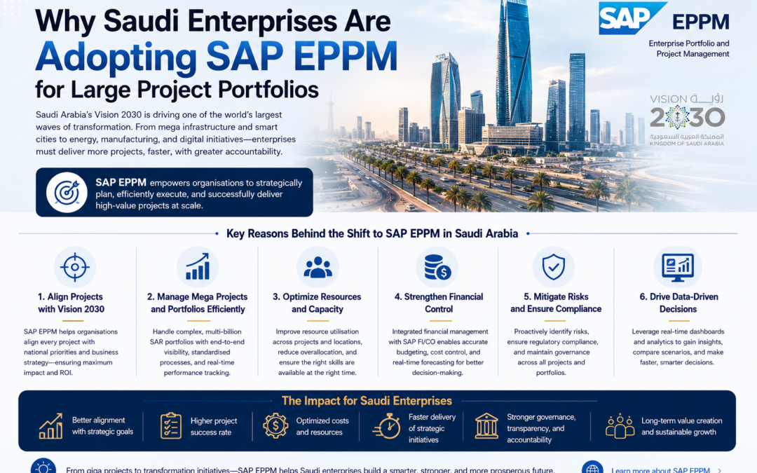Why Saudi Enterprises Are Adopting SAP EPPM for Large Project Portfolios