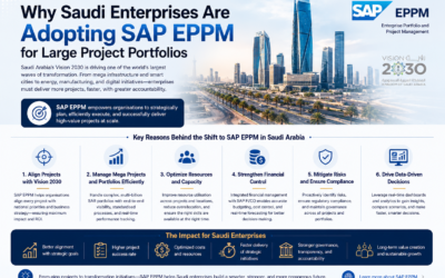 Why Saudi Enterprises Are Adopting SAP EPPM for Large Project Portfolios