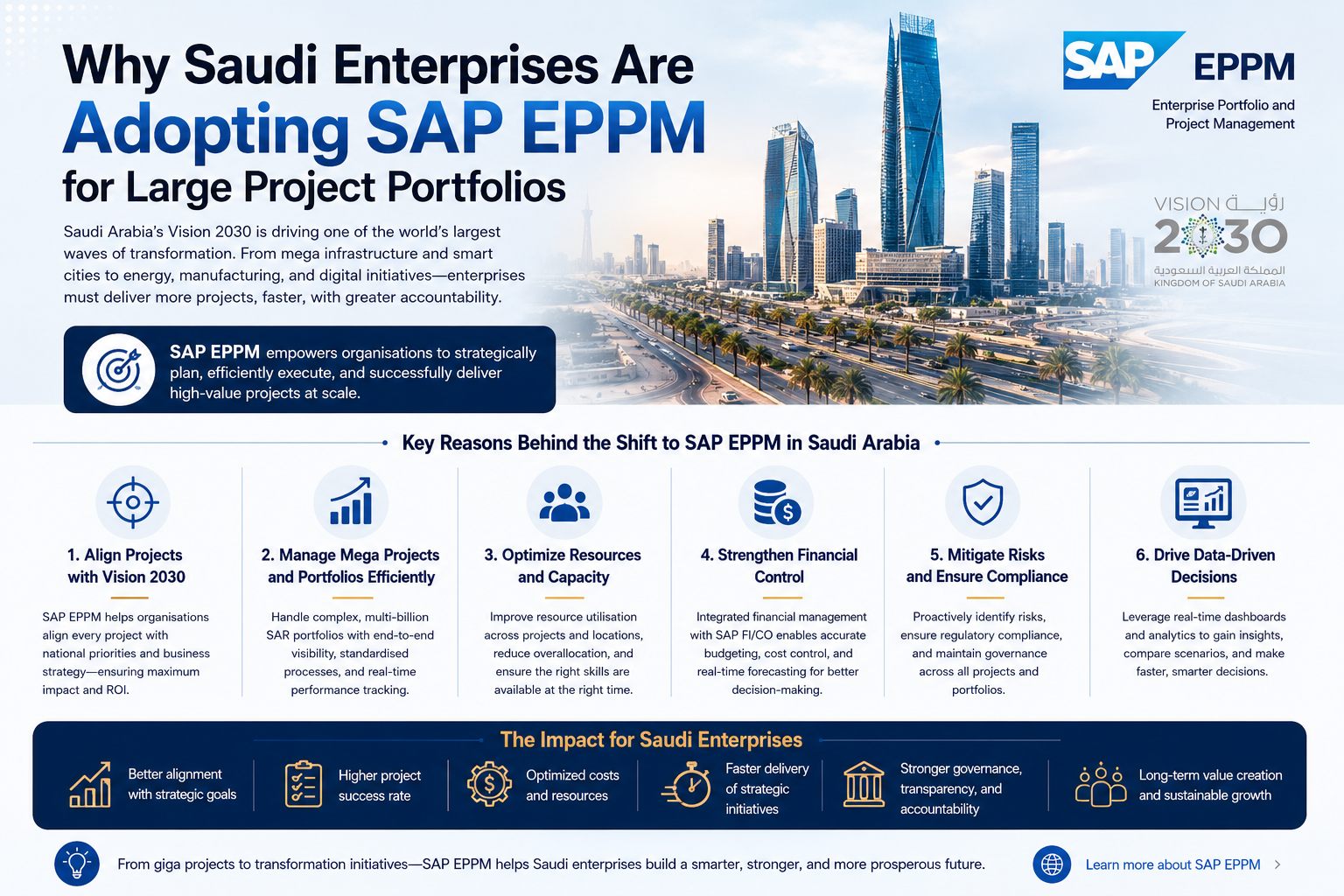 Why Saudi Enterprises Are Adopting SAP EPPM for Large Project Portfolios Why Saudi Enterprises Are Adopting SAP EPPM for Large Project Portfolios