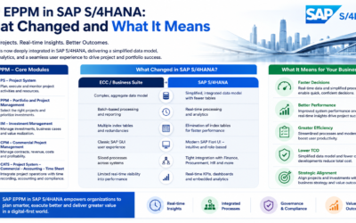 SAP EPPM in SAP S/4HANA: What Changed and What It Means