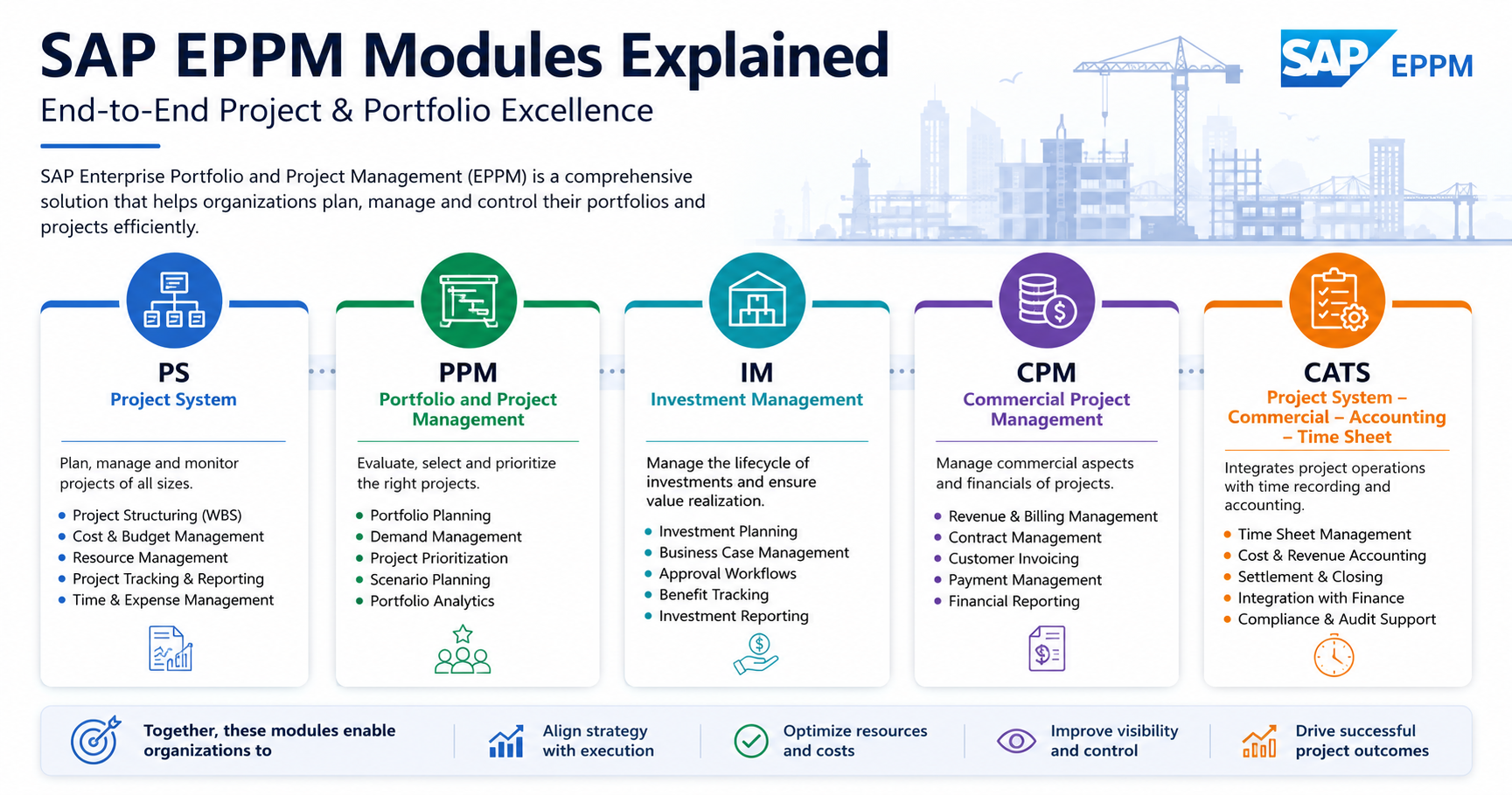sap-eppm-modules-explained